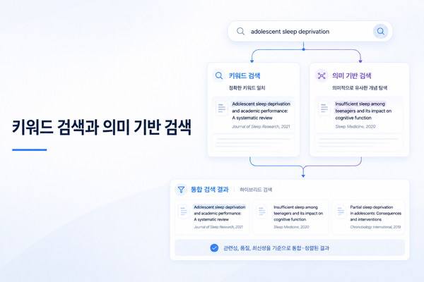 키워드 검색 vs 의미 기반 검색: 논문을 찾을 때 무엇이 다를까?